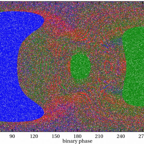 phases_main_N1e6-1536x768