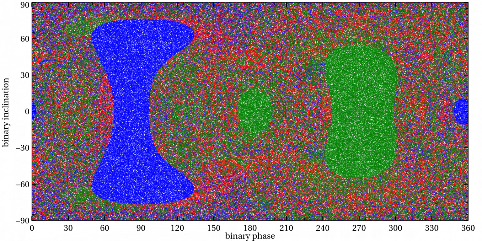 phases_main_N1e6-1536x768